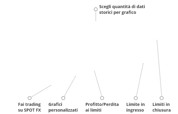 Avaoptions La Piattaforma Per Le Opzioni Vanilla Avatrade - 