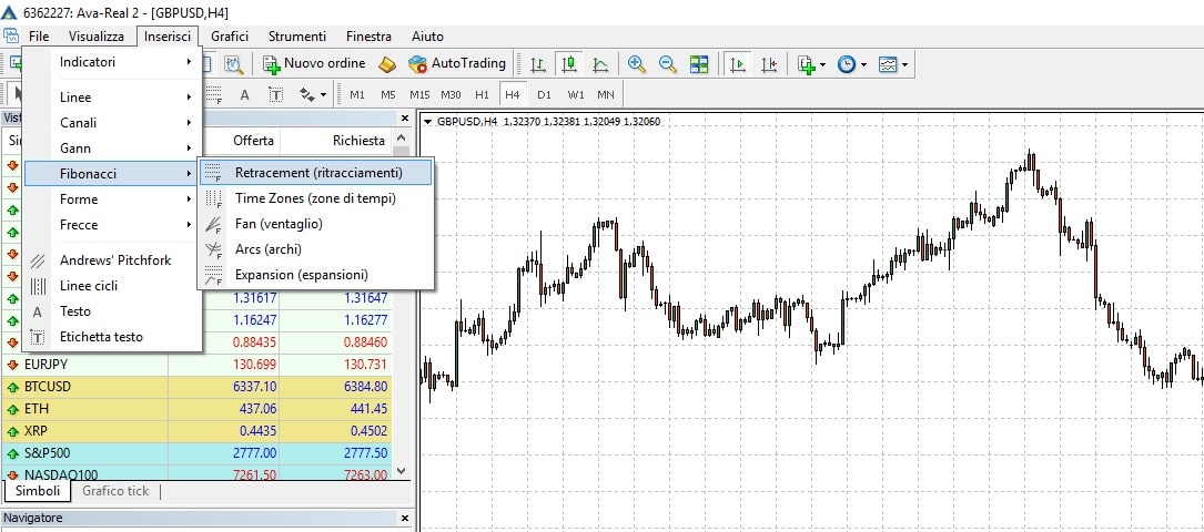 Ritracciamenti Fibonacci Indicoatiri Di Trading Avatrade - 