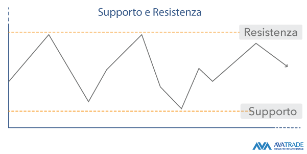 Analisi tecnica criptovalute: cos'è e come farla